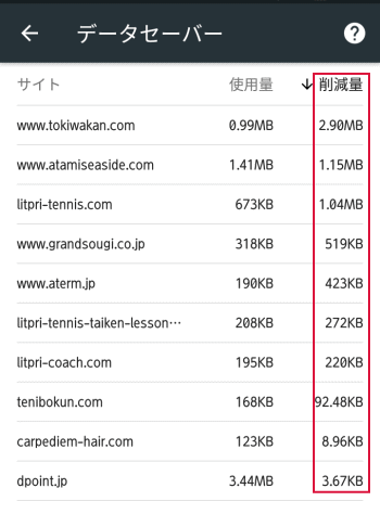 サイト毎の削減量